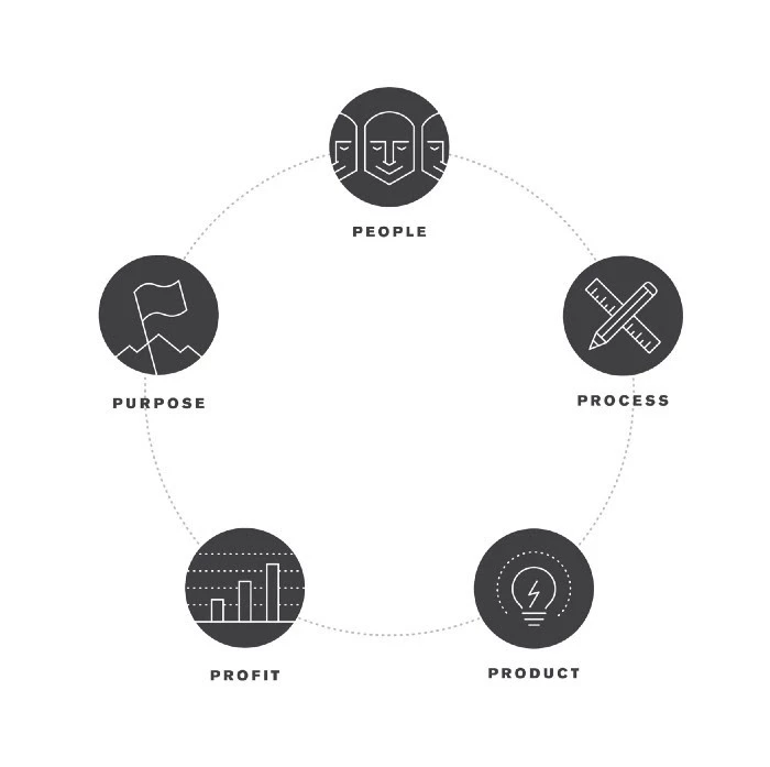 5P's diagram