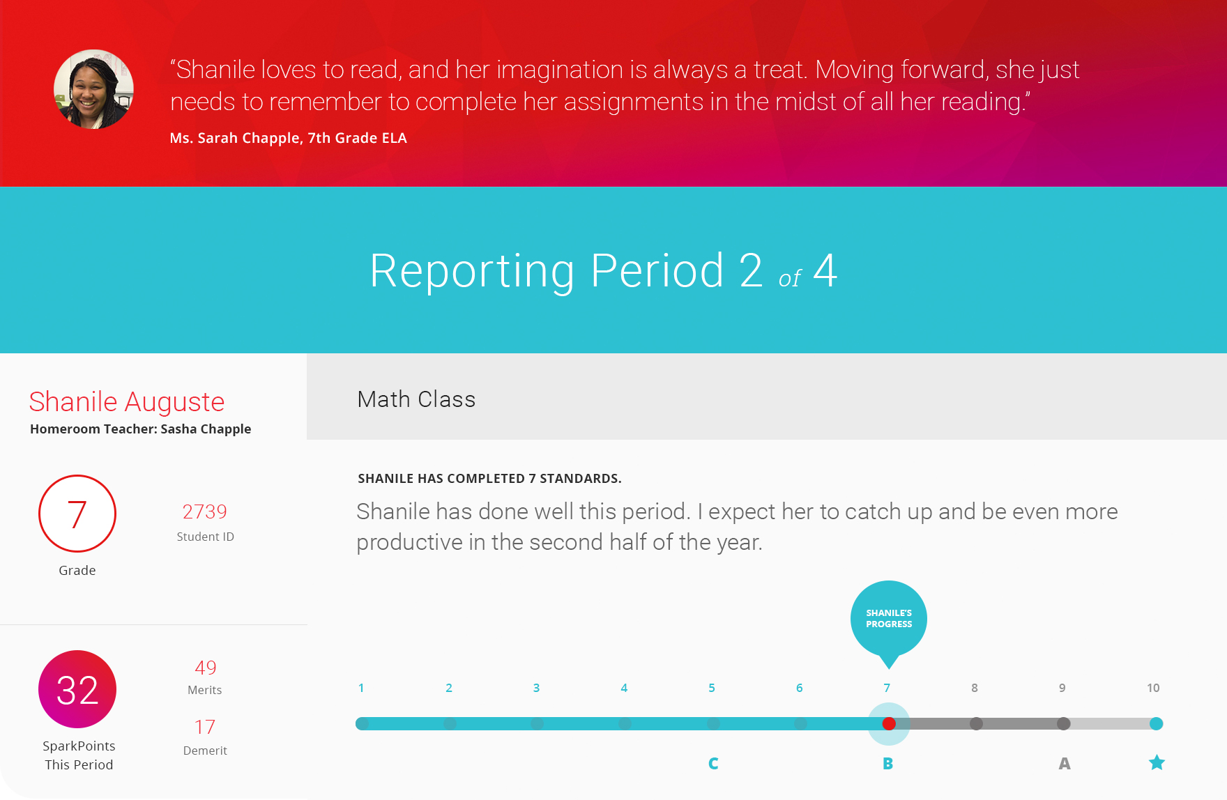 Spark dashboard