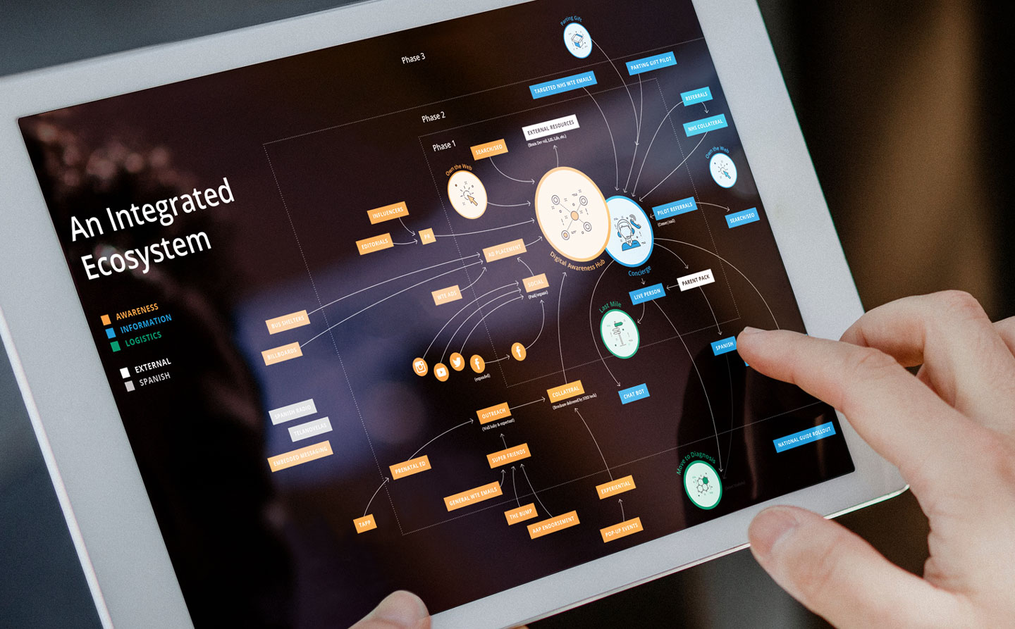 Ecosystem on tablet